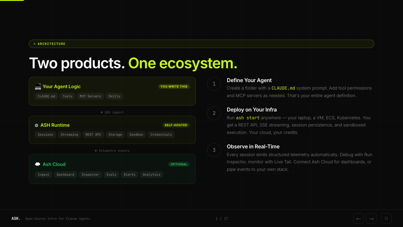 Ash architecture: Your Agent Logic → ASH Runtime → Ash Cloud