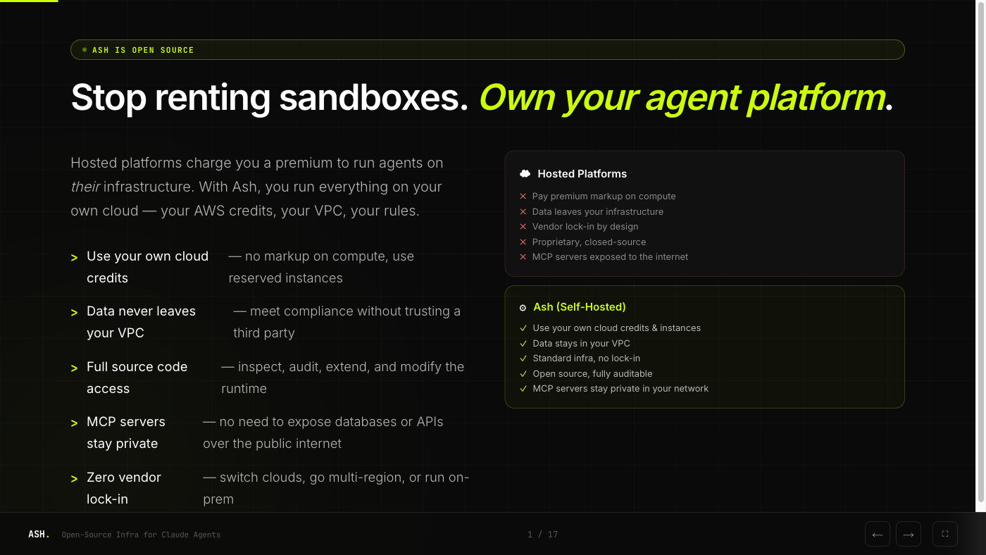Hosted platforms vs Ash self-hosted comparison