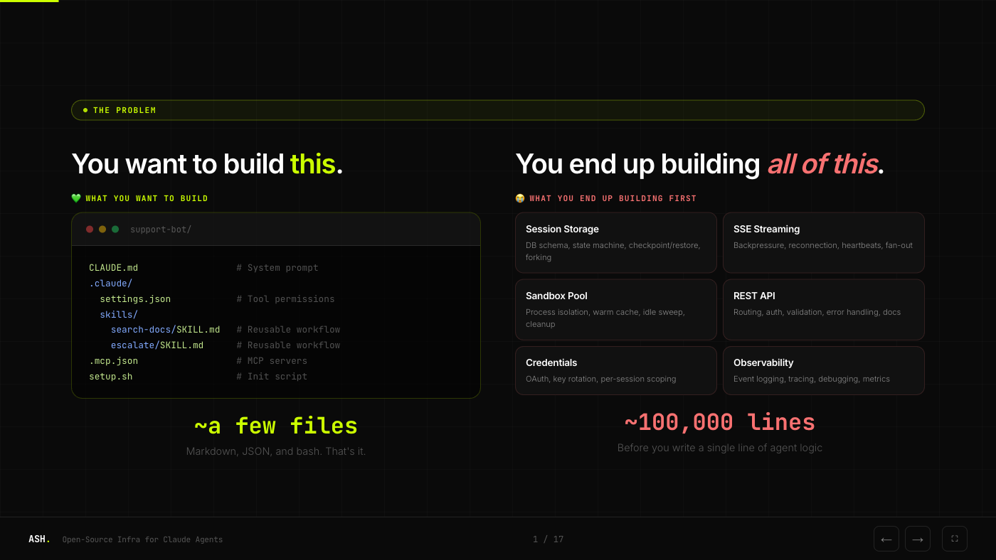 The gap between what you want to build and what you end up building